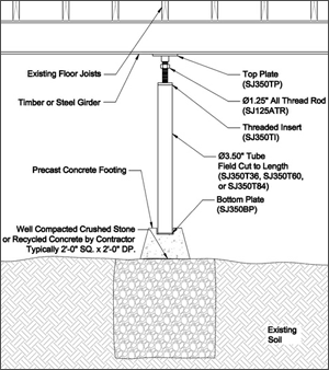 Crawl Space Support in Greater NJ